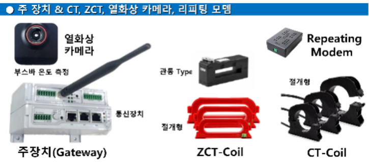 마스터장치 구성품.png