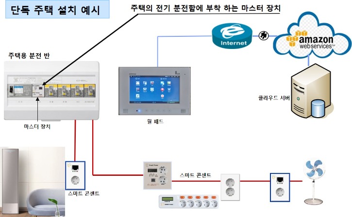 주택설치630.jpg