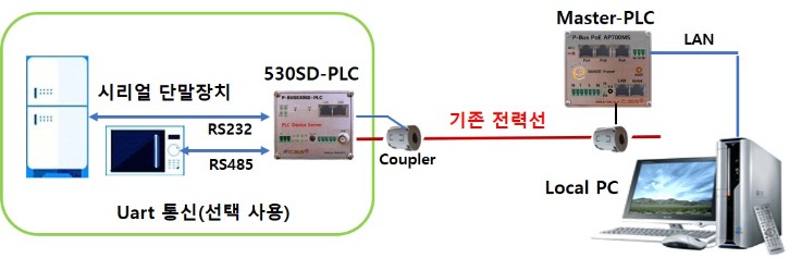 시리얼 로칼.jpg